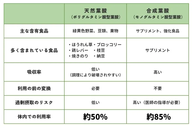 「日本人の食事摂取基準（2020年版）」