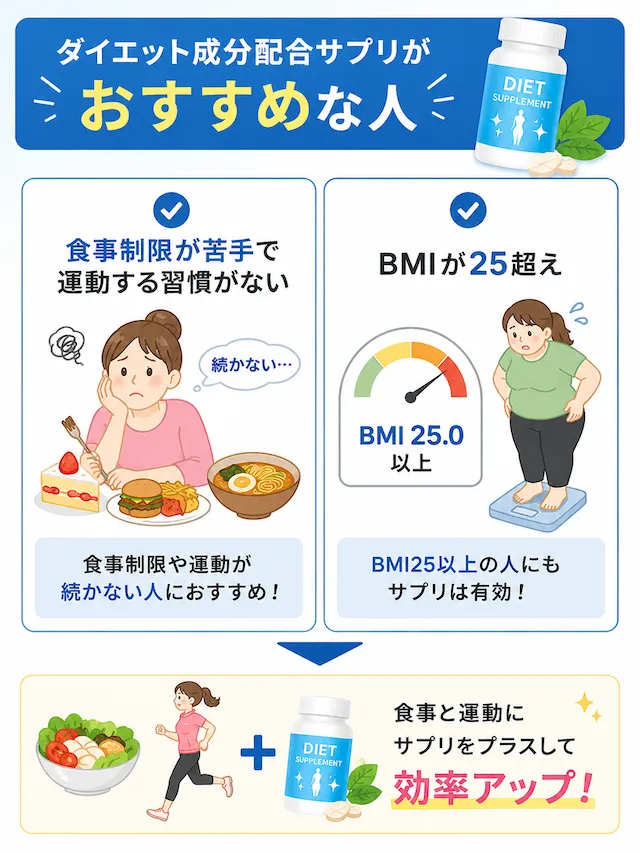 ダイエット成分配合サプリがおすすめな人