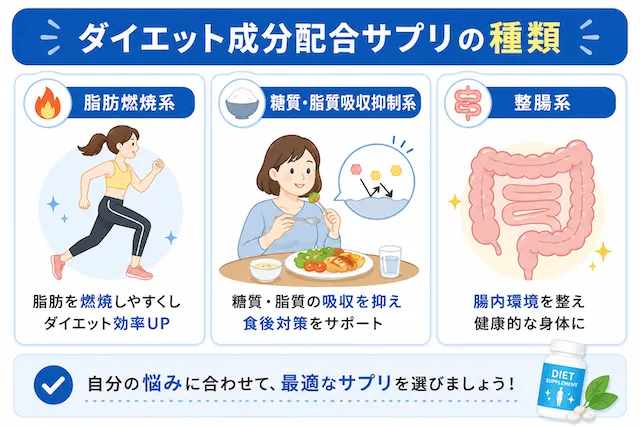 ダイエットサプリは本当に効く？ドラッグストアでも買えるおすすめ
