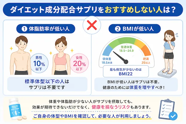ダイエット成分配合サプリをおすすめしない人