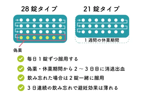 低用量ピル特徴