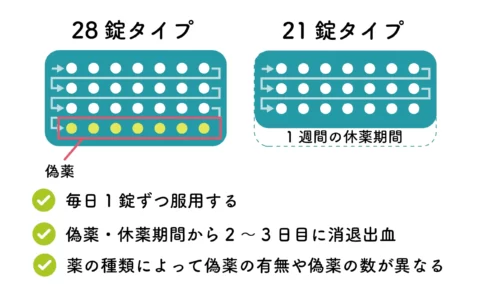 超低用量ピル特徴