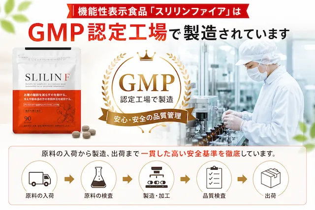 GMP認定