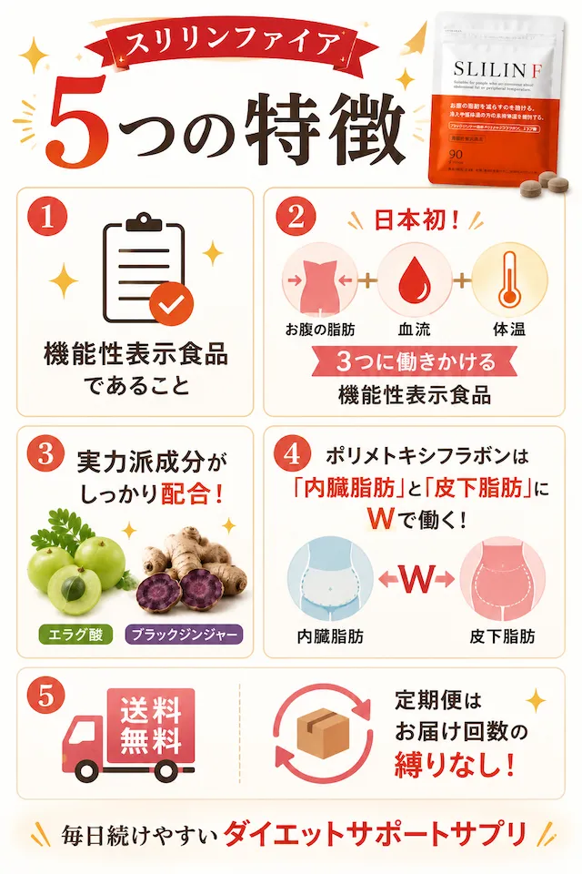 機能性表示食品「スリリンファイア」は痩せない？効果や口コミの評判を