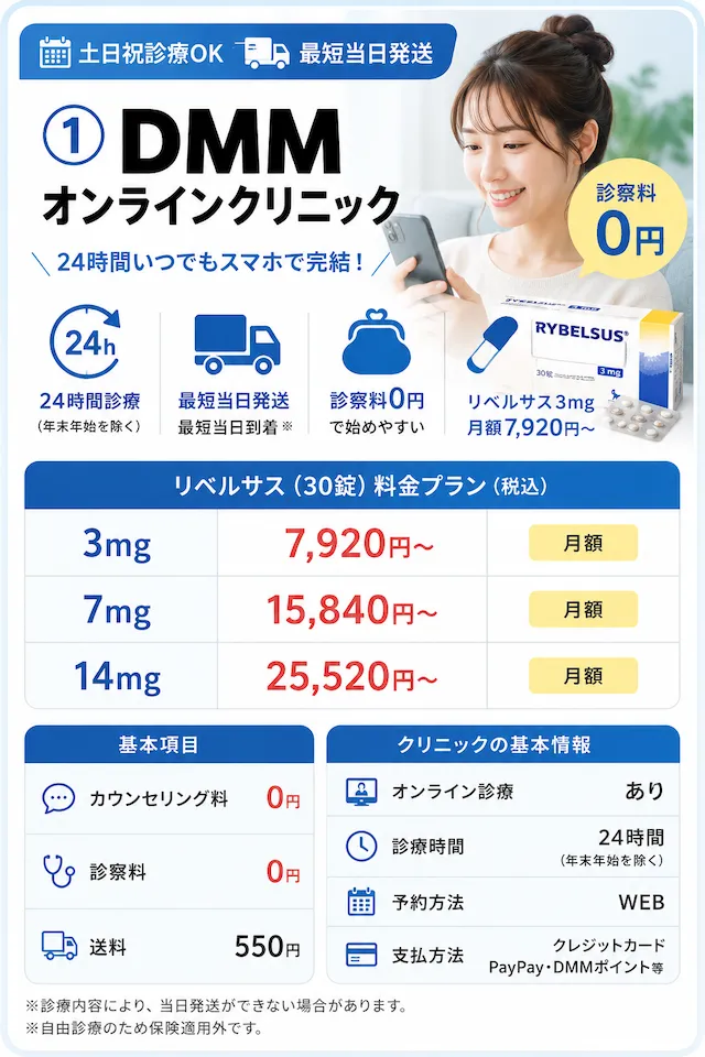 DMMオンラインクリニック_リベルサス処方