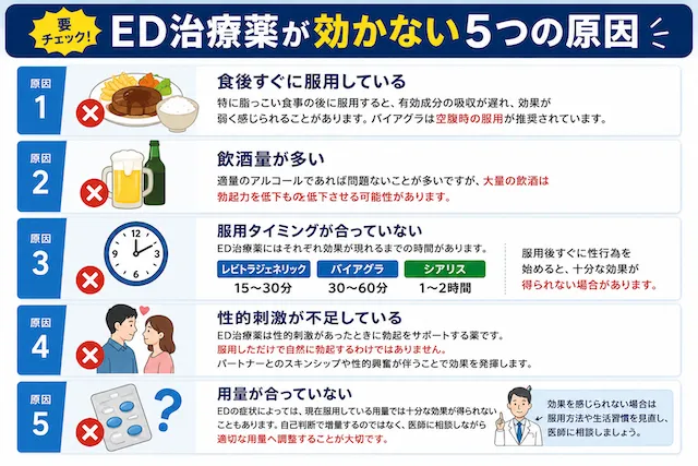 ED治療薬が効かない理由５つ