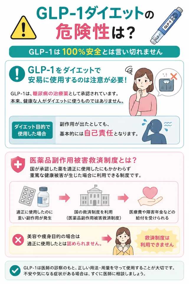 GLP-1ダイエットの危険性