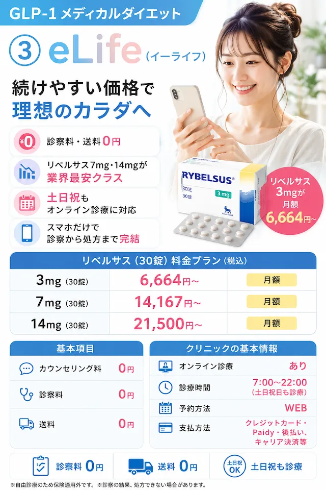 elife_リベルサス処方