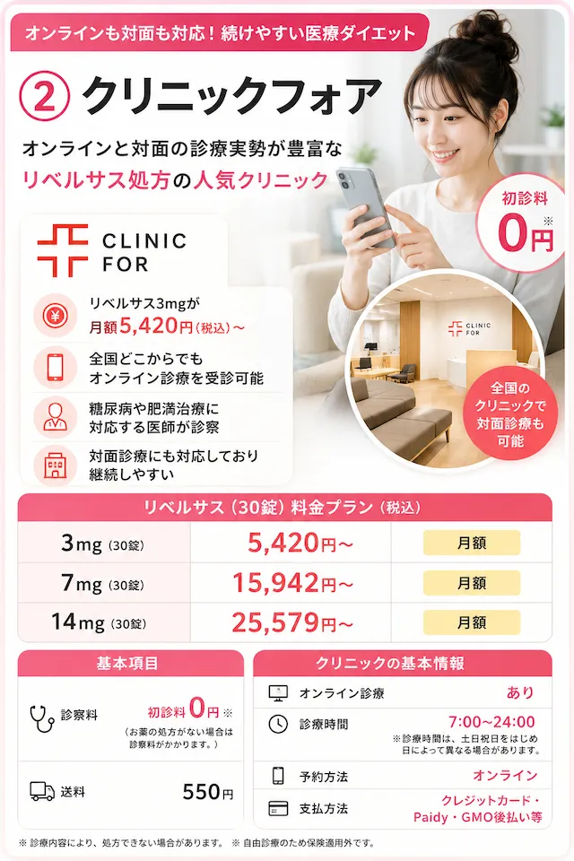 クリニックフォア_リベルサス処方