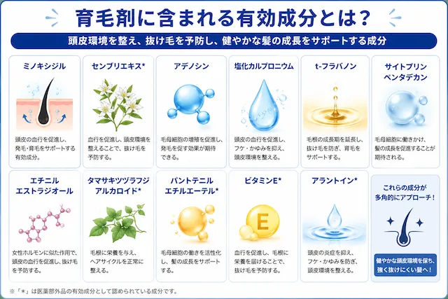 有効成分一覧