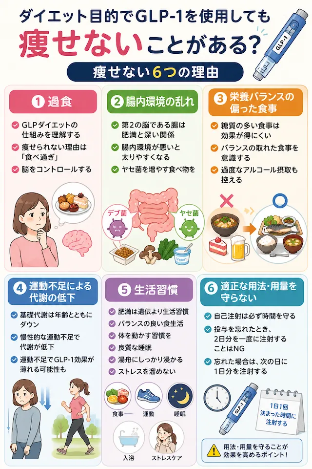 痩せない6つの理由