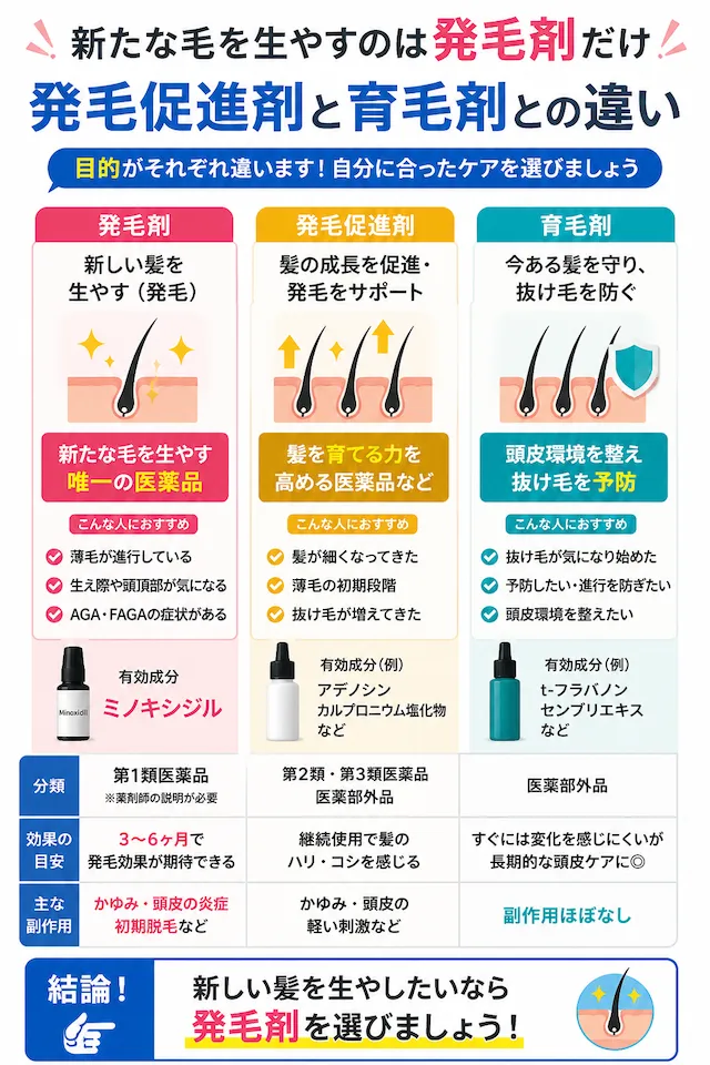 発毛剤の効果は？おすすめの発毛剤＆発毛促進剤を男女別に大公開