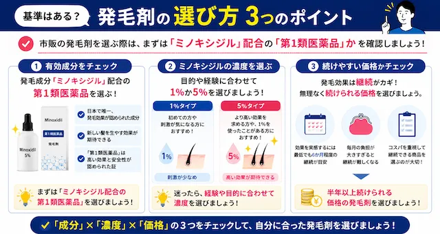 発毛剤の選び方3つ