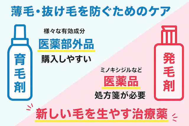 育毛剤と発毛剤の違い