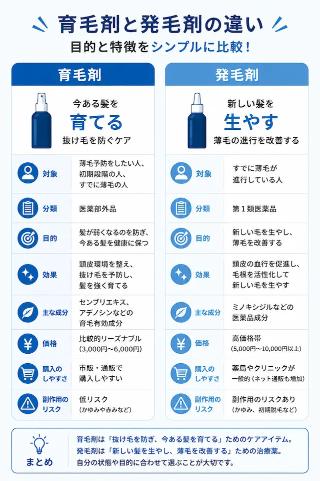 育毛剤発毛剤比較