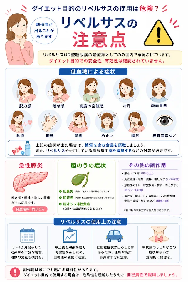 リベルサスの使用についての注意事項