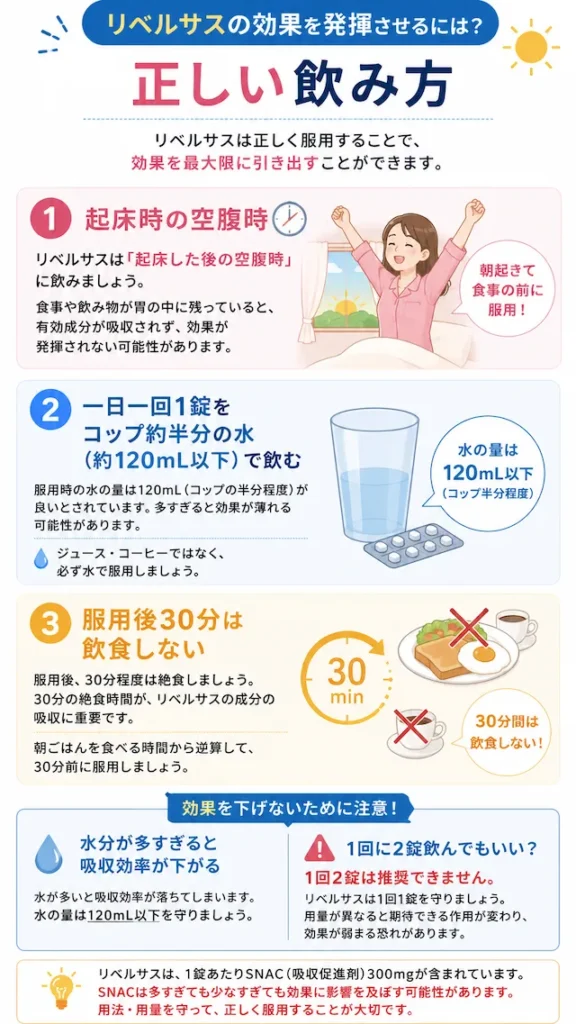 リベルサスの正しい服用方法