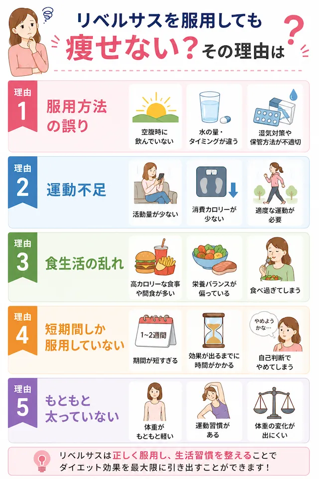 リベルサスを服用しても痩せない理由