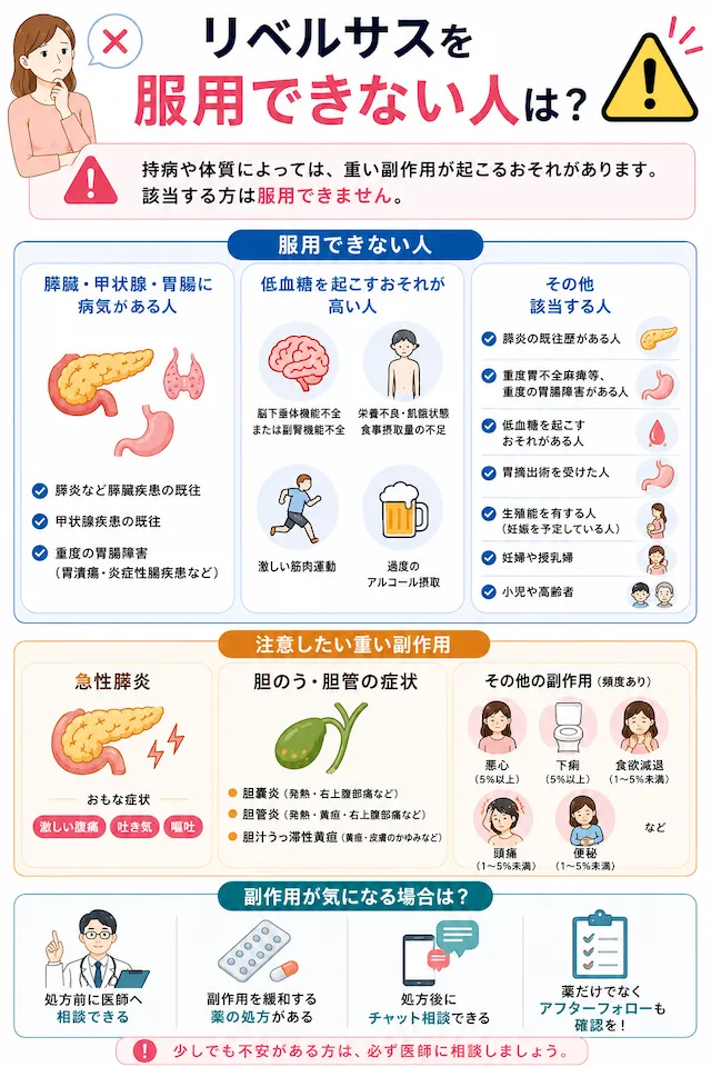 リベルサス服用できない人