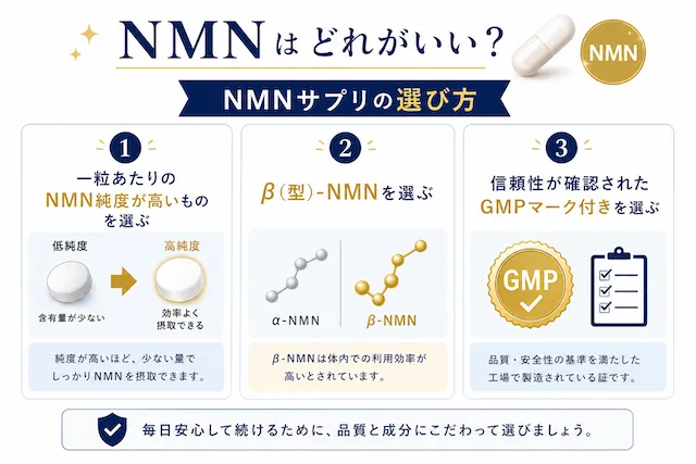 nmnサプリの選び方