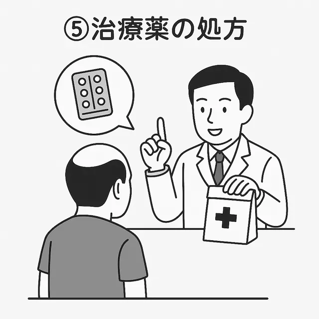 ⑤治療薬の処方