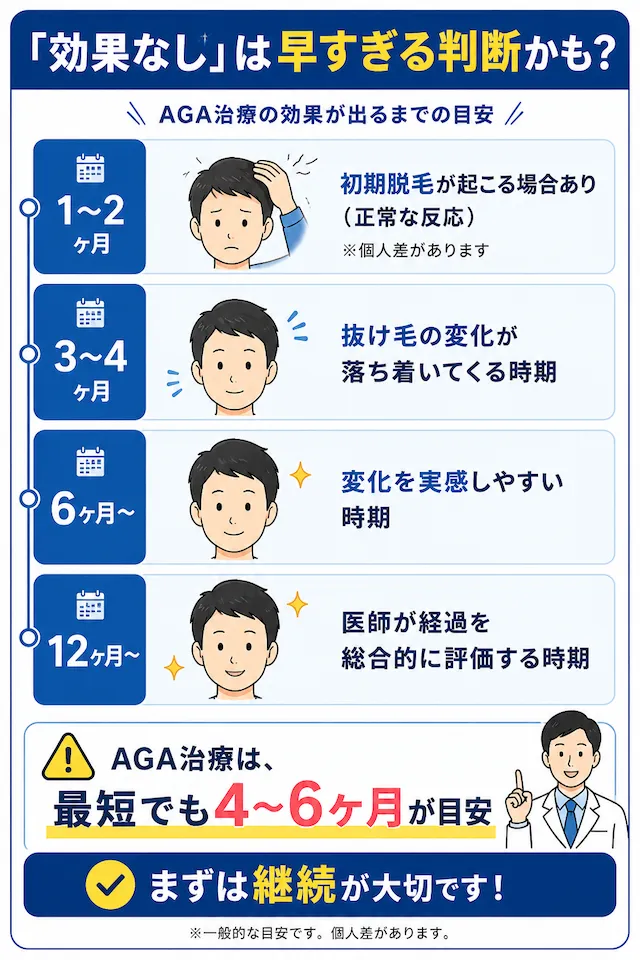 AGA治療の効果が出るまでの目安
