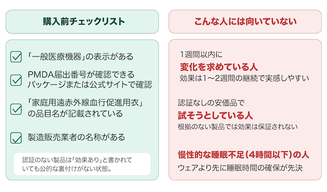 recoverywear_checklist_visual001