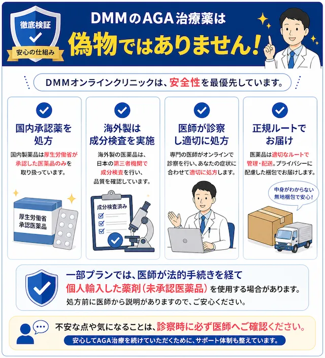オンラインクリニックの薬剤安全性