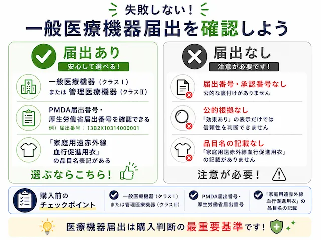一般医療機器届出済