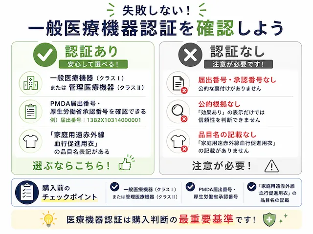 一般医療機器認証のポイント