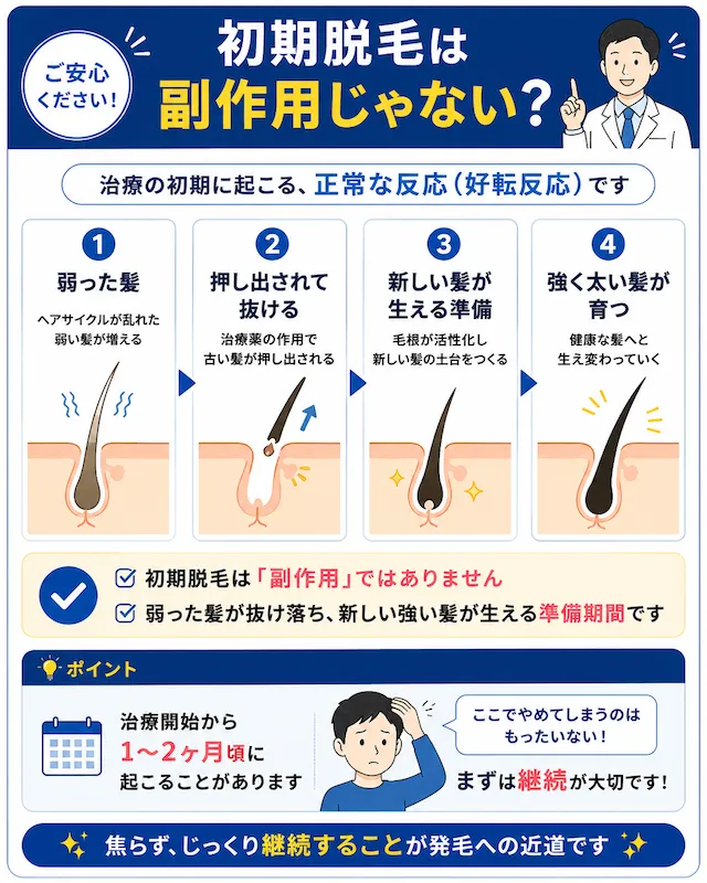 初期脱毛は副作用じゃない