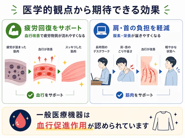 医学的観点から期待できる効果