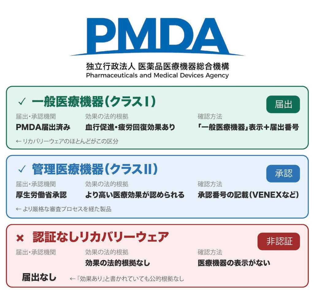 図解_医療機器区分