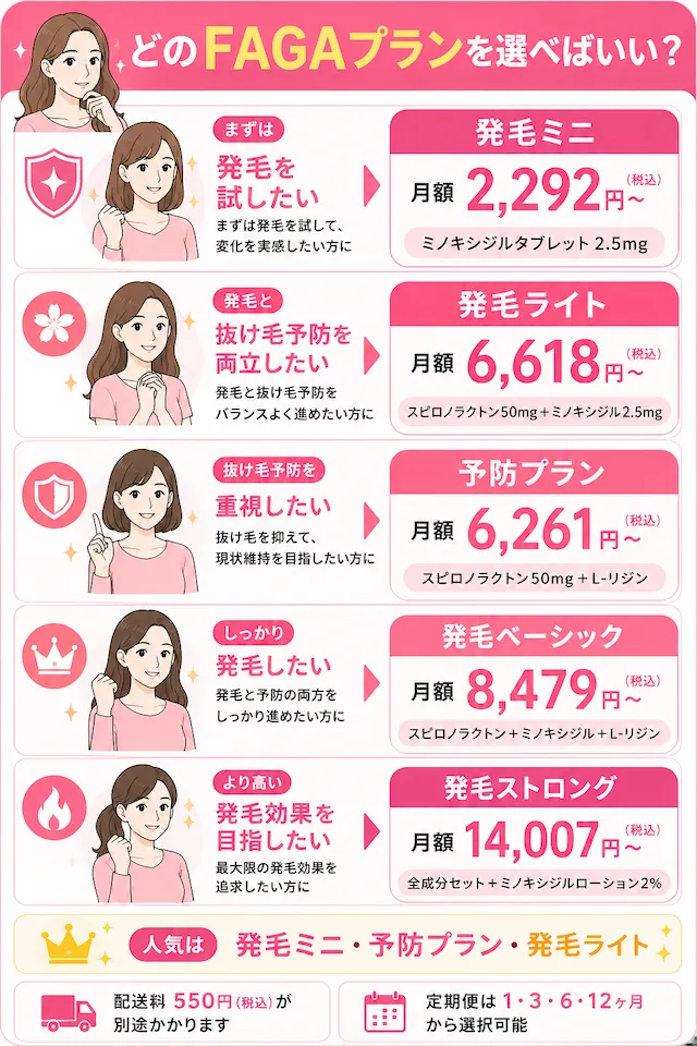 女性FAGA治療はどれを選べばよい？