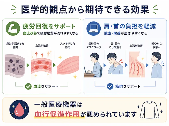 期待できる効果