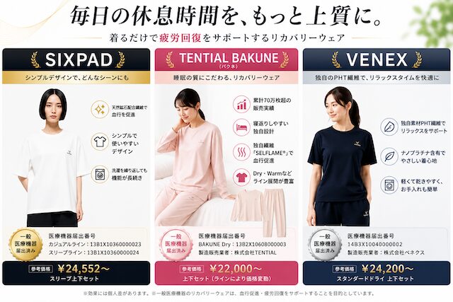 注目のリカバリーウェア3選