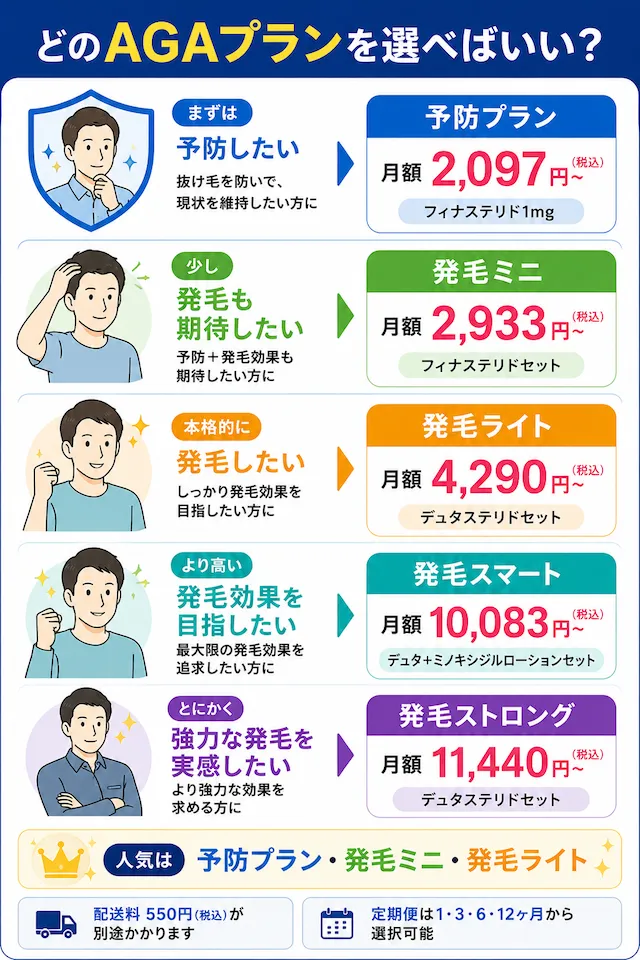 男性AGA治療はどれを選べばよい？