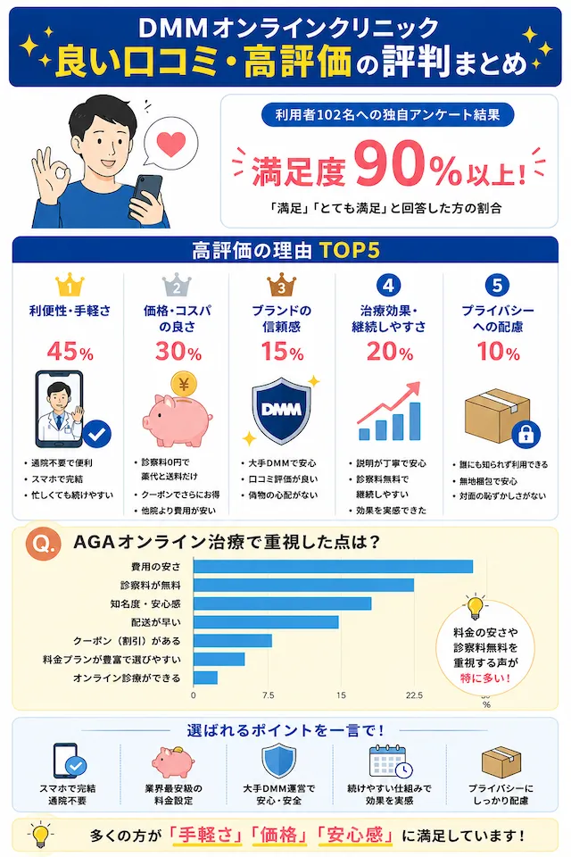 良い口コミ