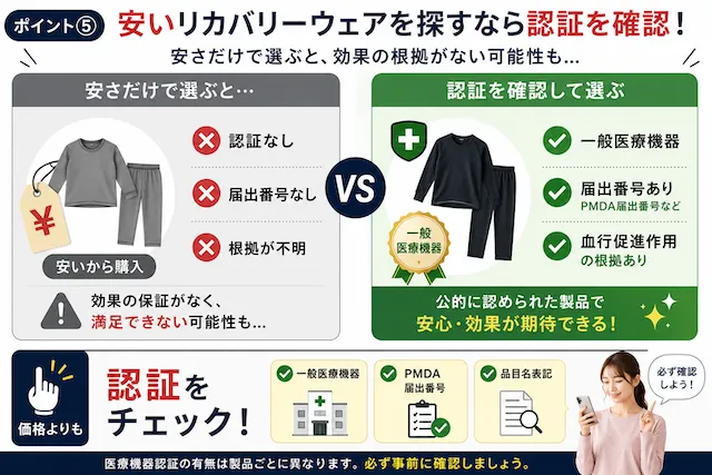 認証確認で安心リカバリーウェアを選ぶ