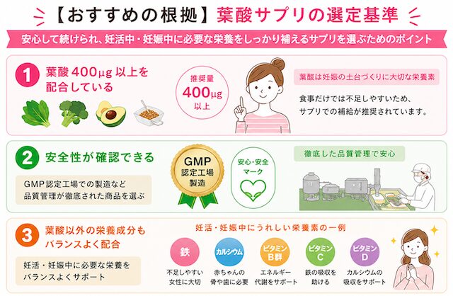 おすすめ葉酸サプリの選定基準