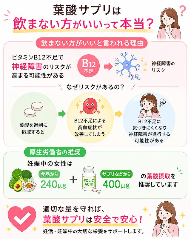 葉酸サプリは飲まない方がいい理由を調査