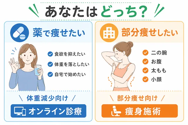 あなたはどっち？
