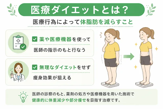 医療ダイエットとは？