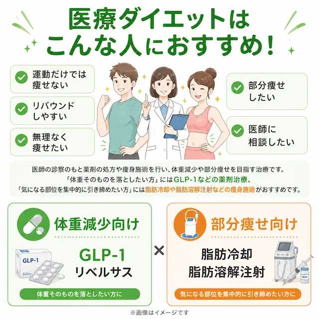 医療ダイエットはこんな人におすすめ