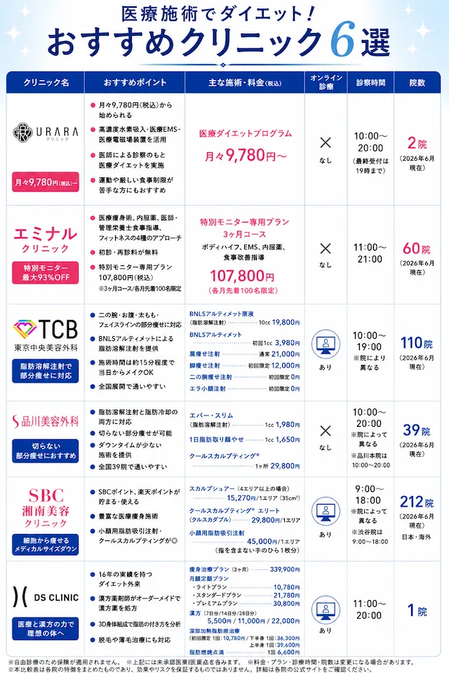 医療痩身ダイエットおすすめ6