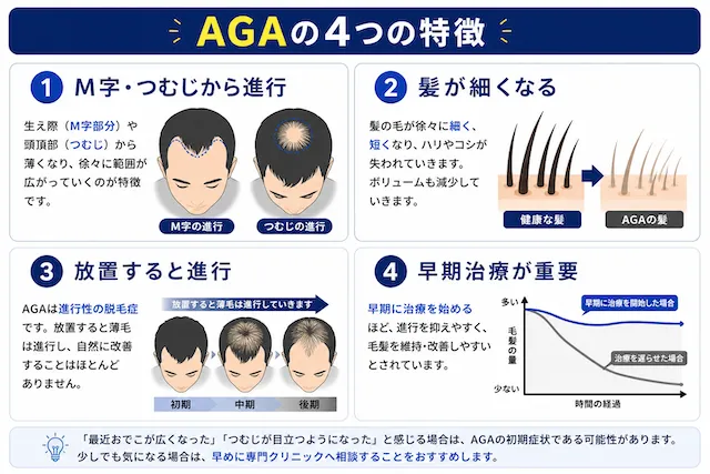 AGA4つの特徴