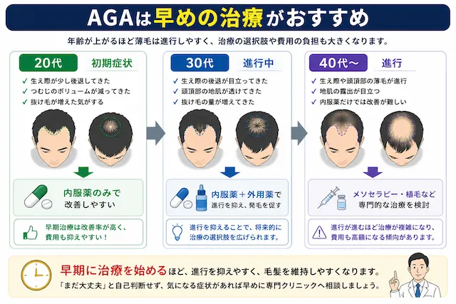 AGAの治療法と進行予防