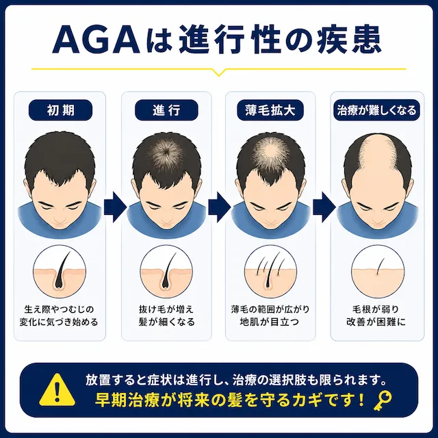 AGAの進行段階