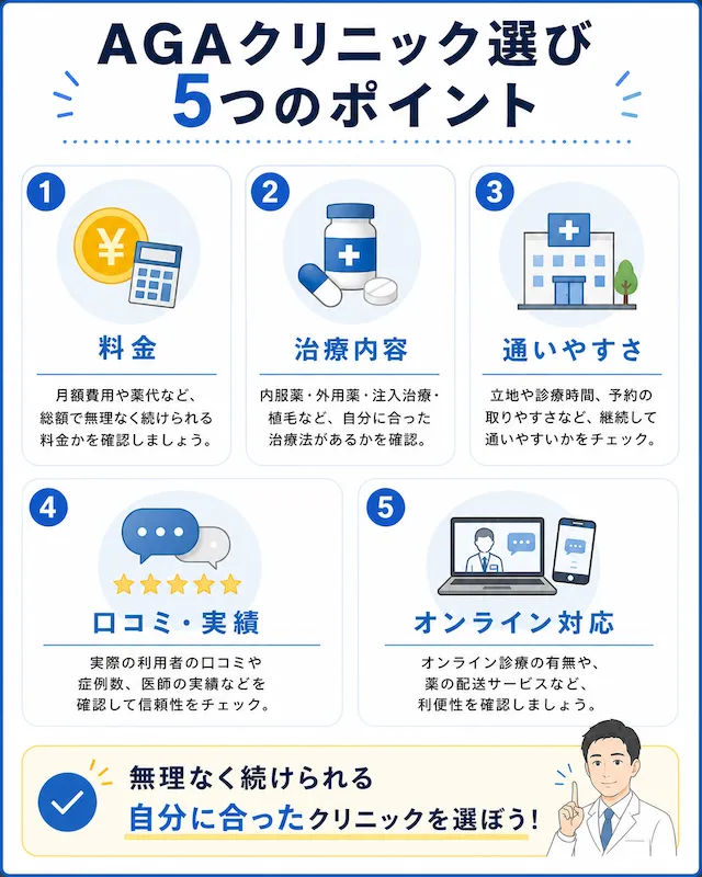 AGAクリニック選びの5つのポイント