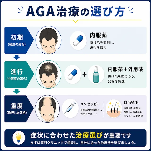AGA治療選び方